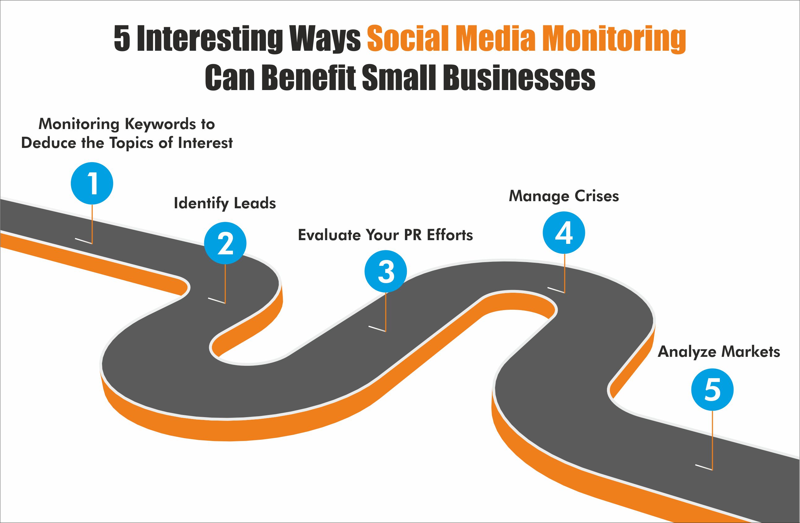 5 Interesting Ways Social Media Monitoring Can Benefit Small Businesses