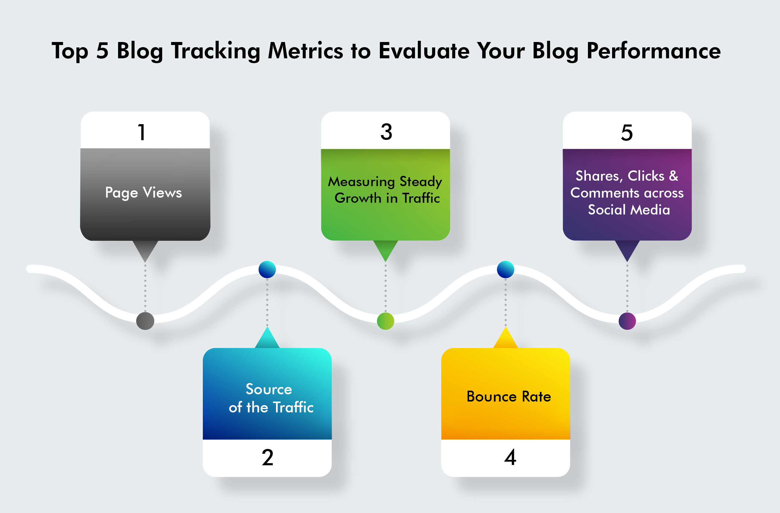 Top 5 Blog Tracking Metrics to Evaluate Your Blog Performance