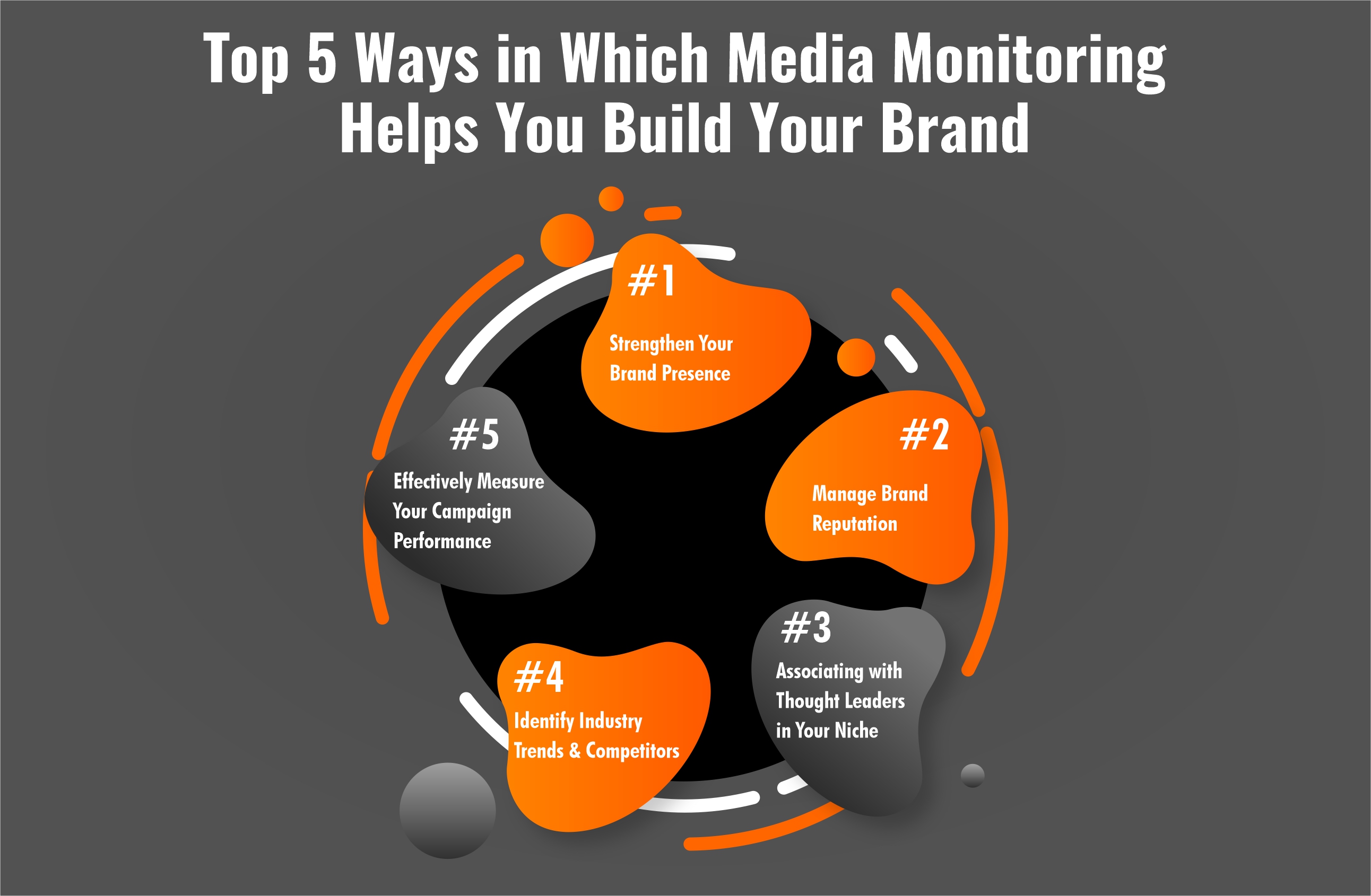  Top 5 Ways in Which Media Monitoring Helps You Build Your Brand