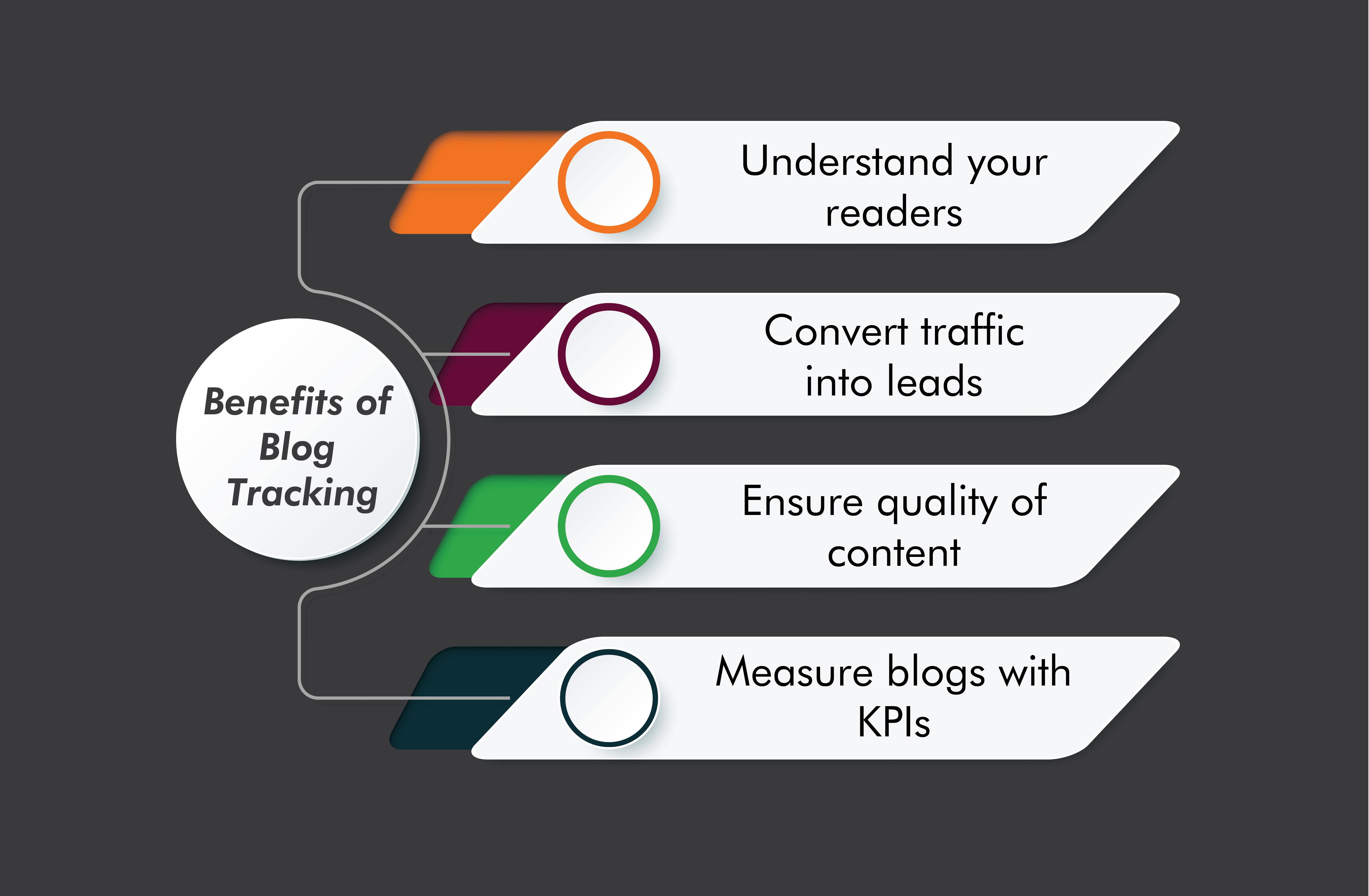 Benefits of Blog Tracking