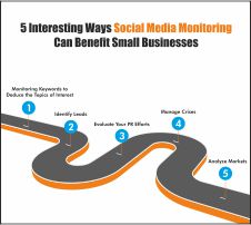 5 Interesting Ways Social Media Monitoring Can Benefit Small Businesses