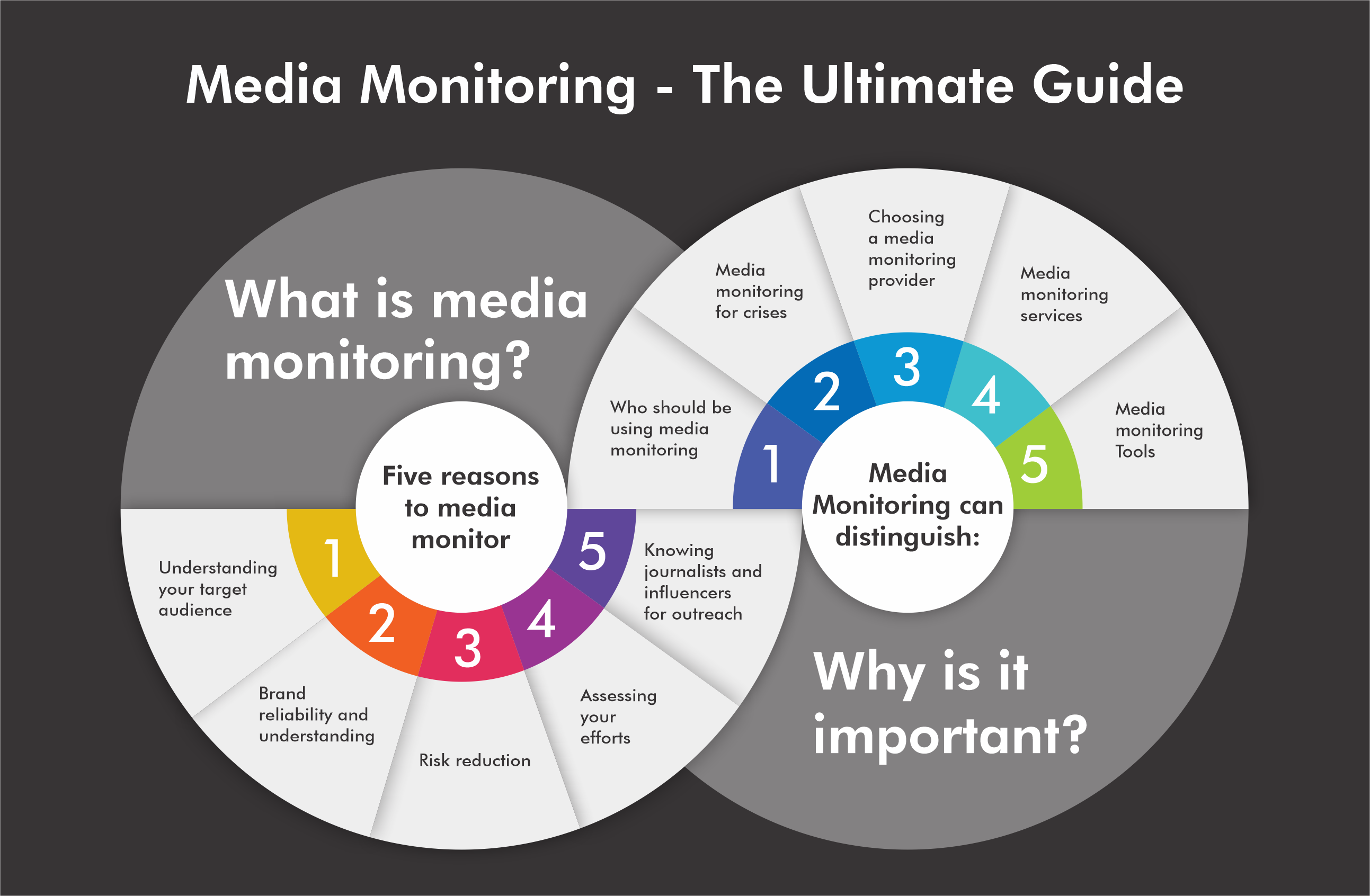 The Ultimate Guide To Media Lists: A Comprehensive Resource For PR Professionals