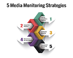 Vee Track Media Monitoring Strategies