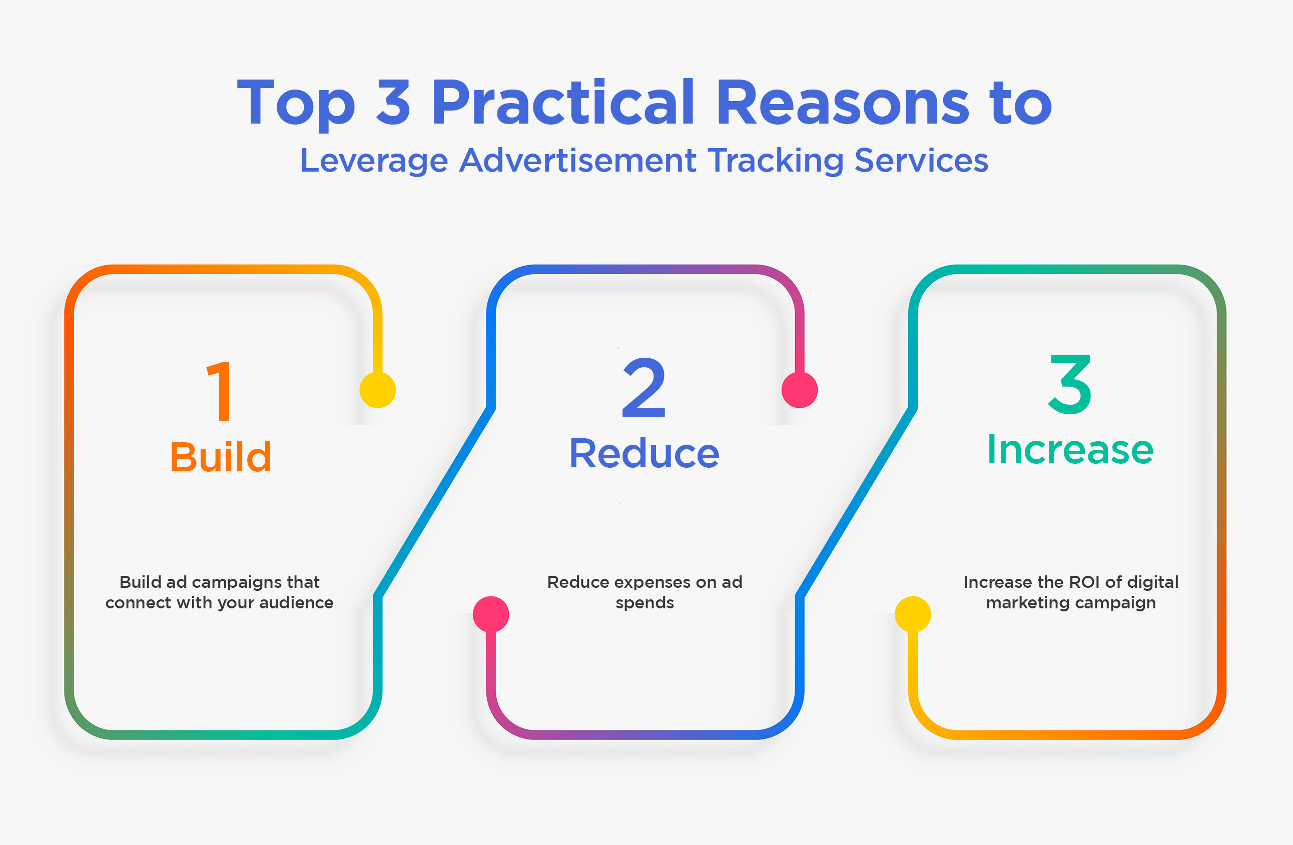 Top 3 Practical Reasons to Leverage Advertisement Tracking Services