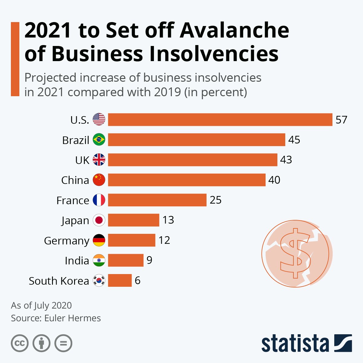 2021 to Set off Avalanche of Business Insolvencies